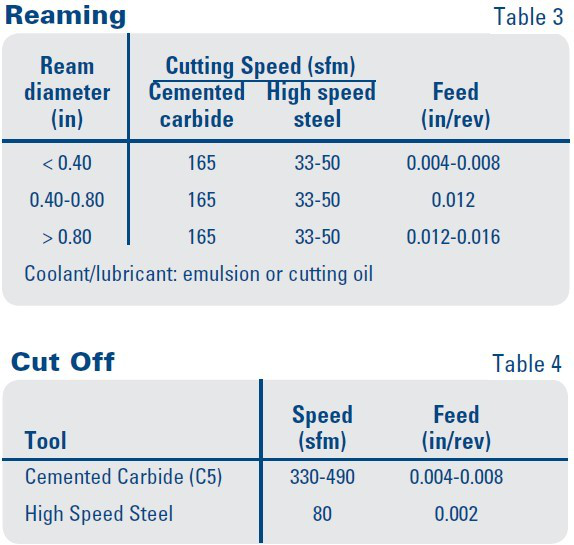 不銹鋼鈑金加工1
