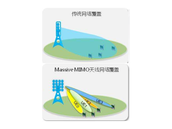 它，占據(jù)了5G基站的主導(dǎo)地位